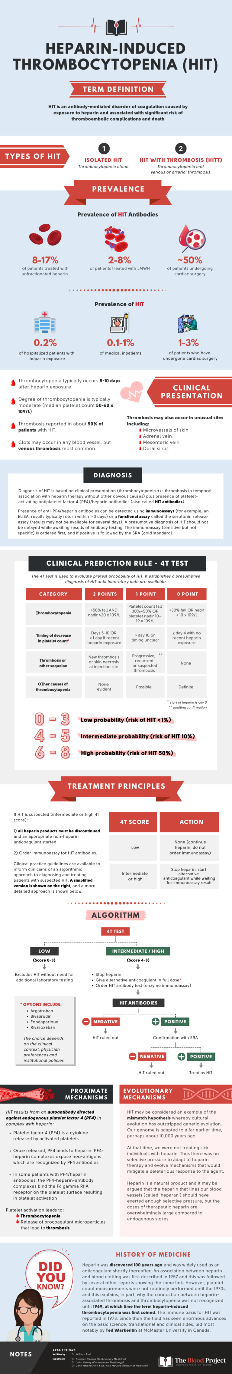 Heparin-Induced Thrombocytopenia • The Blood Project