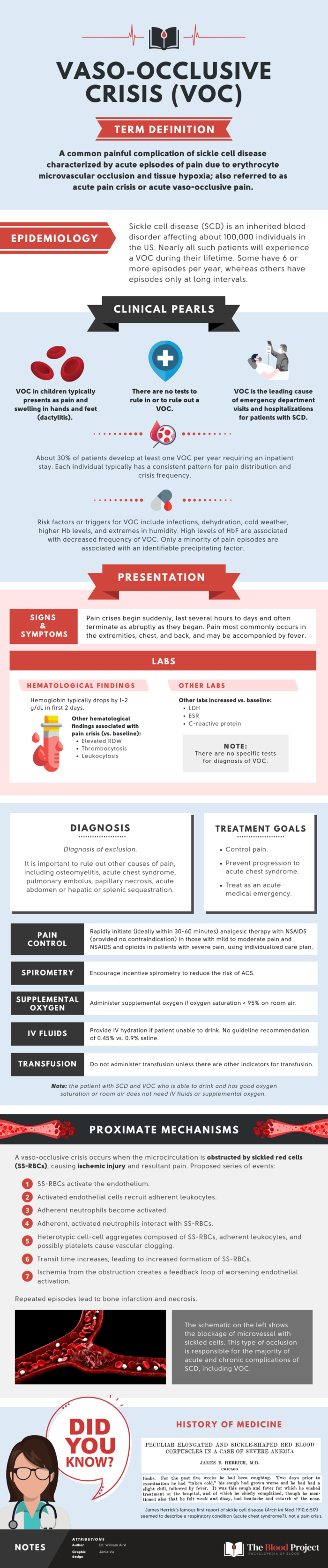 VasoOcclusive Crisis • The Blood Project