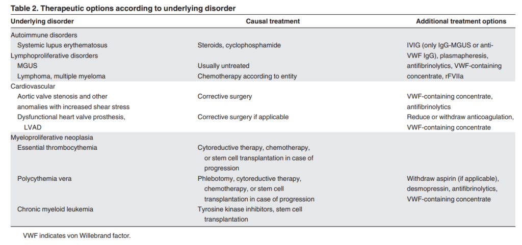 How is acquired von Willebrand disease treated? • The Blood Project