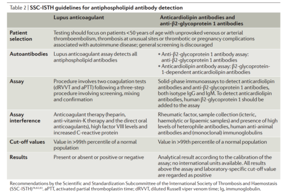 What is a lupus anticoagulant? • The Blood Project
