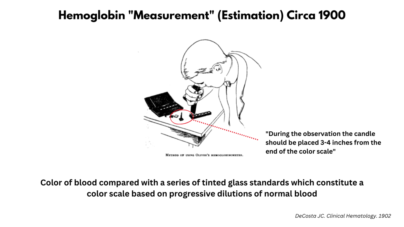Hemoglobin Measurement Circa 1900 • The Blood Project