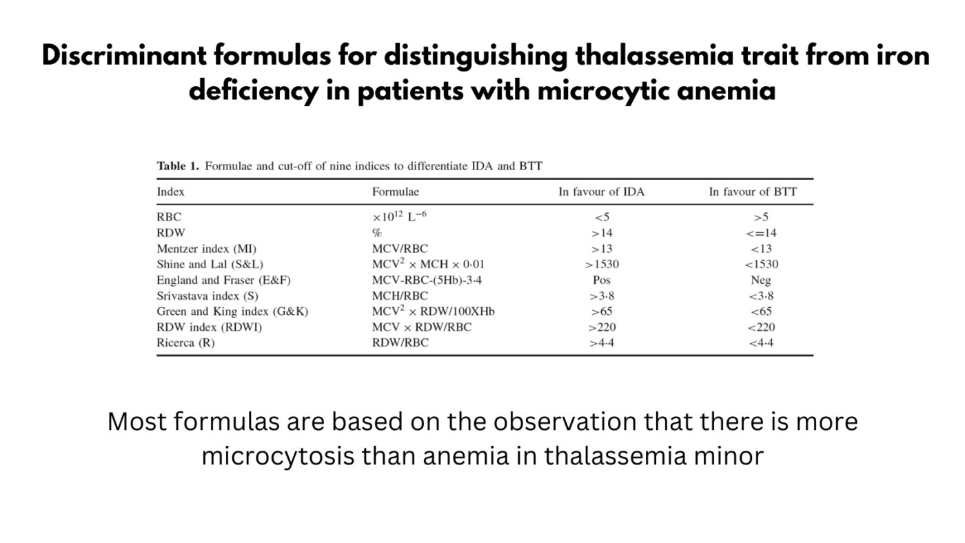 Discriminant Formulas for Distinguishing Thalassemia Trait from Iron