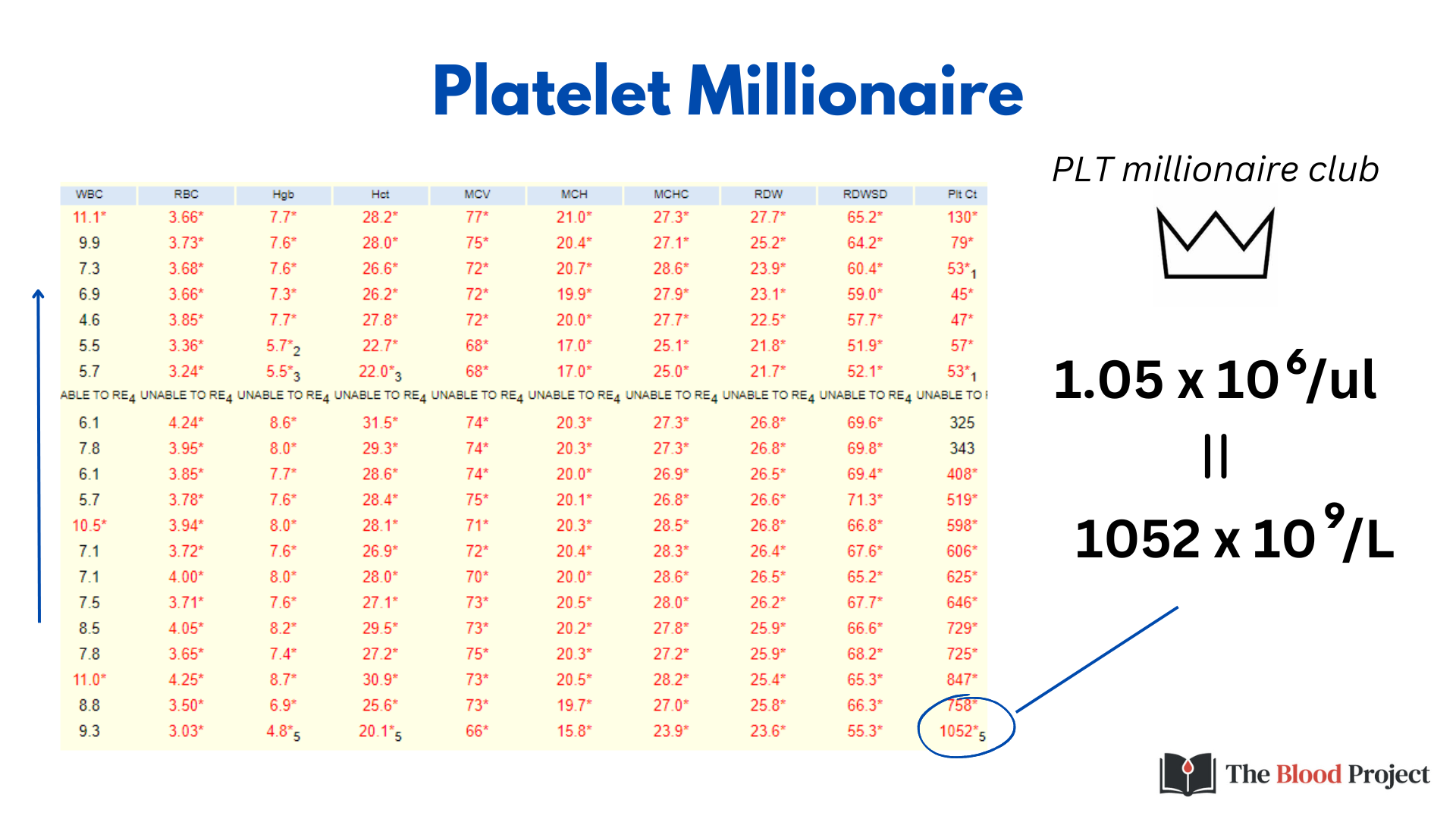 Platelet Count The Blood Project Platelet Count The Blood Project