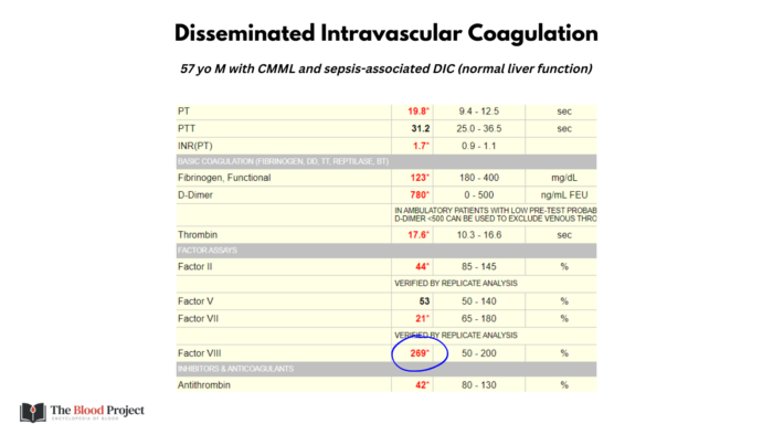 DIC or Liver Disease? • The Blood Project