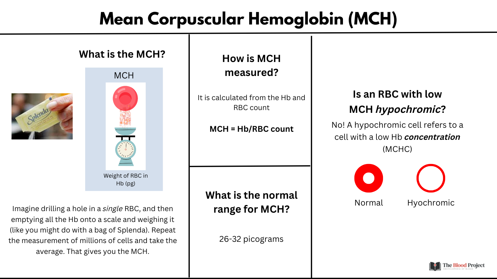 mean-corpuscular-hemoglobin-the-blood-project