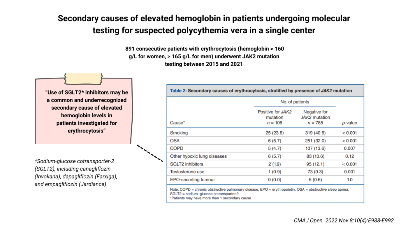 Causes Of Secondary Polycythemia Single Center The Blood Project Causes of secondary polycythemia single center the blood project