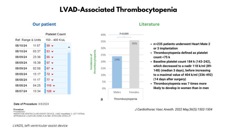 Lvad And Thrombocytopenia The Blood Project