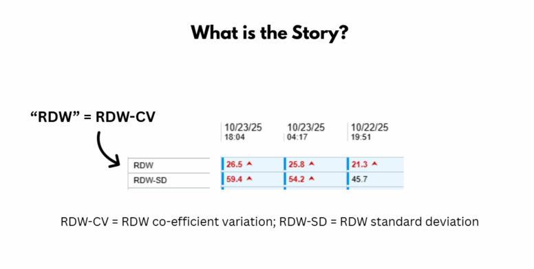 Reading RDW-CV and RDW-SD When They Diverge • The Blood Project
